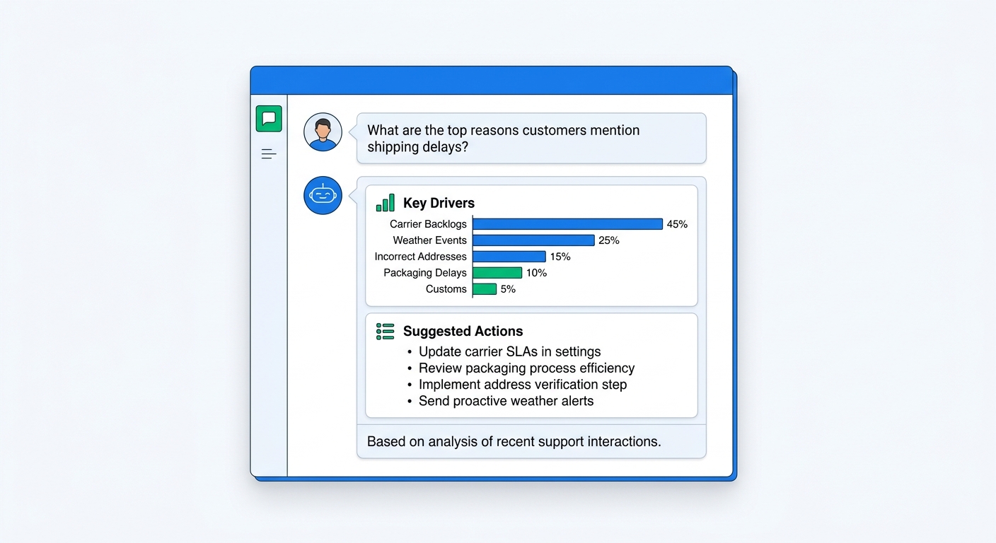 A chat window showing a merchant asking an AI 'What are the top reasons customers mention shipping delays?' and the AI responding with summarized insights, percentages, and suggested actions, clean UI illustration without any branding or extra text