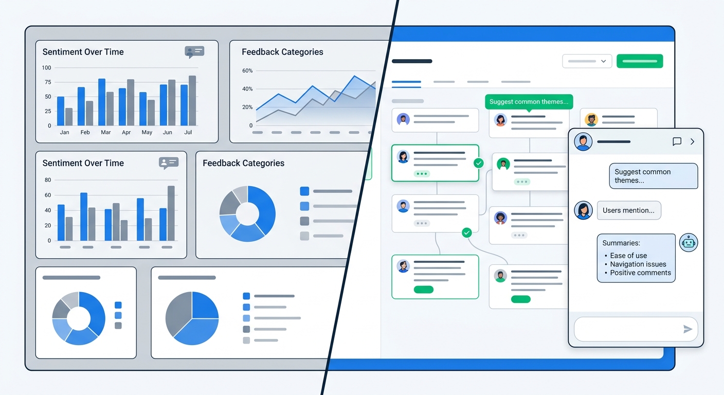 A split illustration showing a rigid chart-only dashboard on one side and a flexible AI-assisted feedback workspace on the other