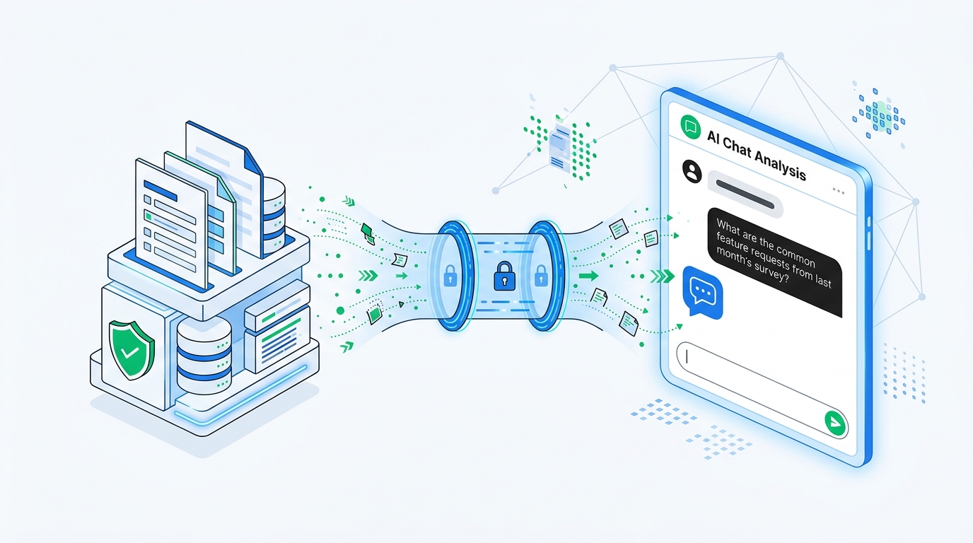 Illustration of a secure connection between a survey data source and an AI chat interface like Claude or ChatGPT, with data streams flowing into a conversational query about customer feedback, modern abstract tech style